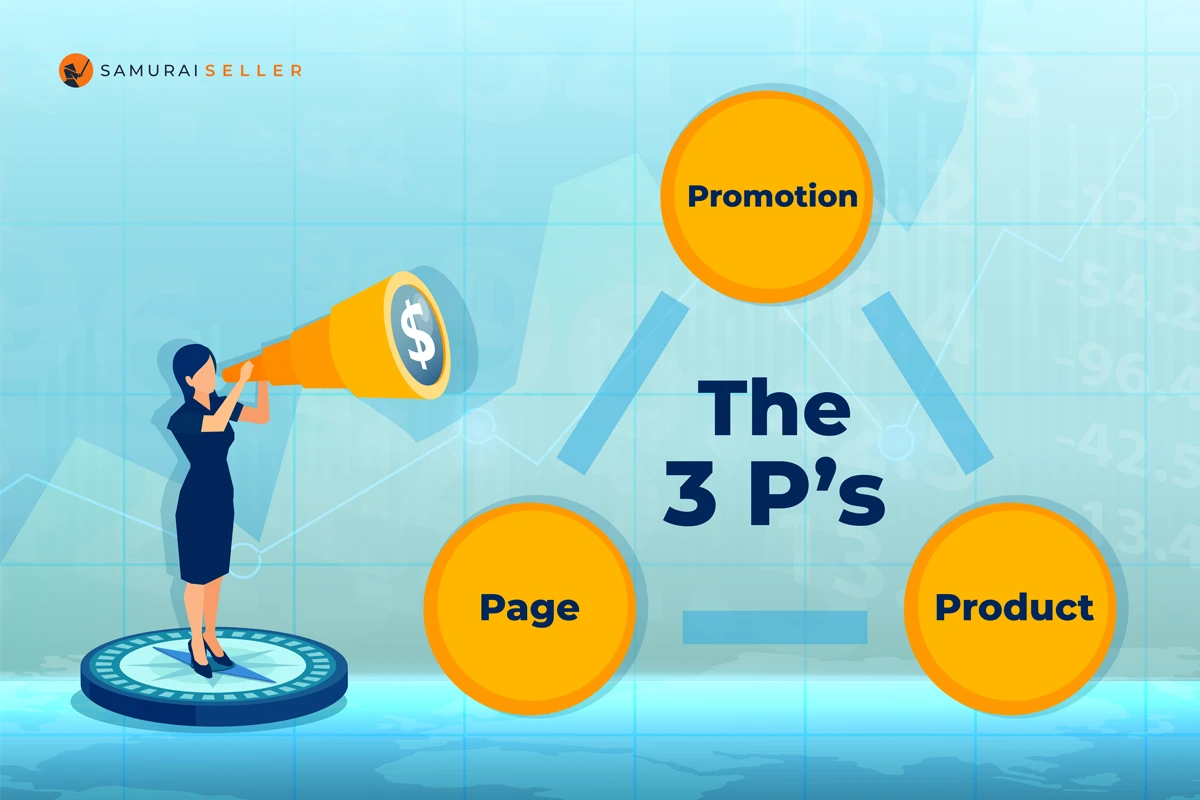 The 3 P’s: Promotion, Page and Product